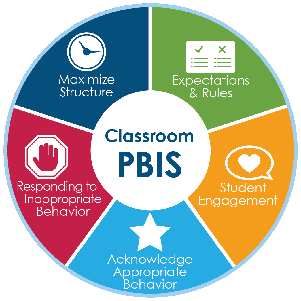 PBIS PBIS